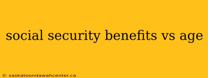 social security benefits vs age